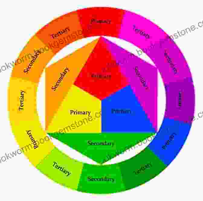 Colour Wheel Diagram Showcasing Primary, Secondary, And Tertiary Colours Colour Third Edition: A Workshop For Artists Designers