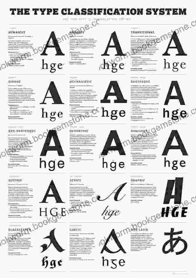 Examples Of Different Typefaces Mastering Type: The Essential Guide To Typography For Print And Web Design