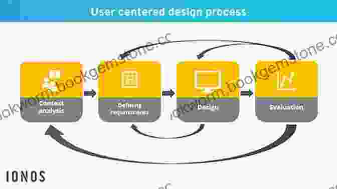 User Centered Design Involves Involving Users In The Design Process From Start To Finish. Visual Communication Design: An To Design Concepts In Everyday Experience (Required Reading Range 75)